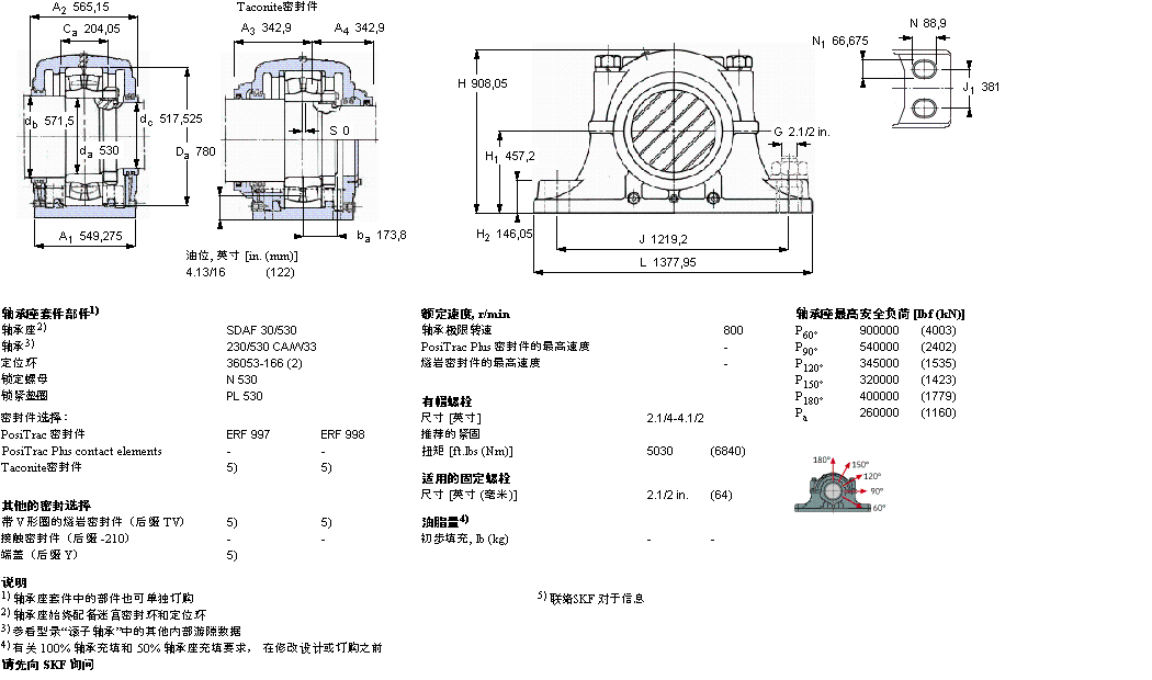 SDAF230/530樣本圖片